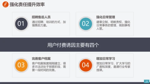企业市场部门营销工作计划汇报PPT模板