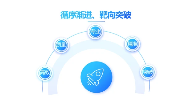 蓝色创意智慧医院医疗科技信息化建设工作总结报告计划动态PPT模板