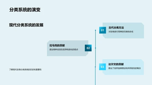 生物世界的解读