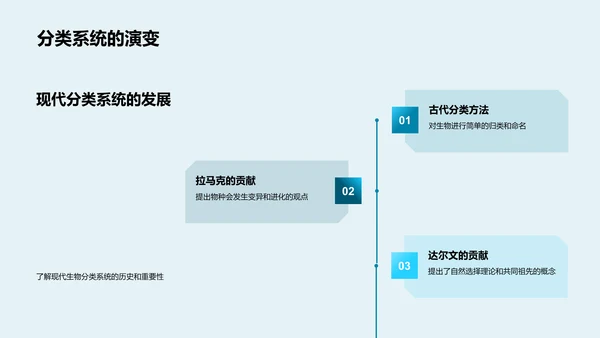 生物世界的解读