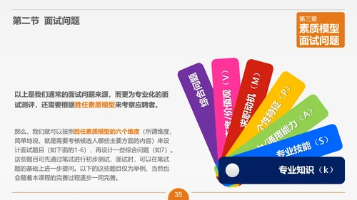 面试技能培训大学生职业教育PPT课件