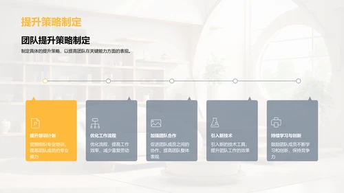 家居业务季度回顾与展望