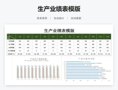 生产业绩表模版
