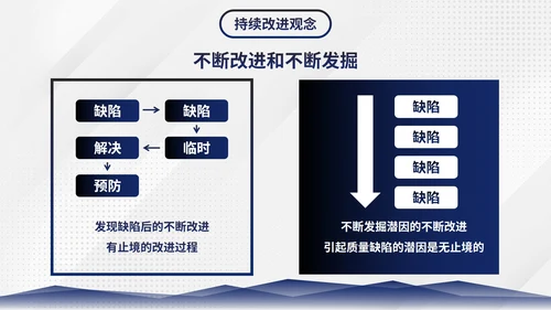 简约商务几何图形部门员工质量管理培训PPT模板