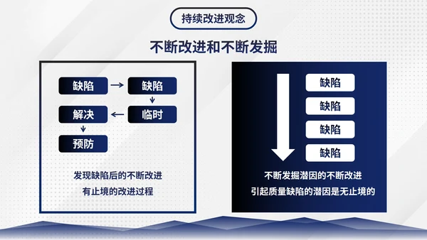 简约商务几何图形部门员工质量管理培训PPT模板