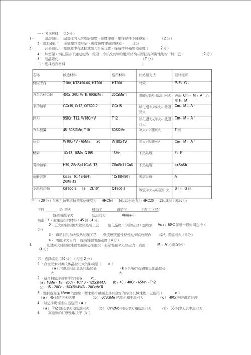 机械工程材料复习重点