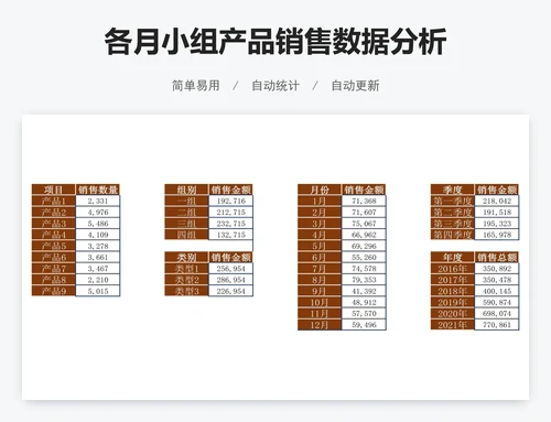 各月小组产品销售数据分析