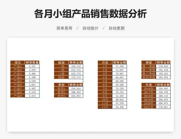 各月小组产品销售数据分析