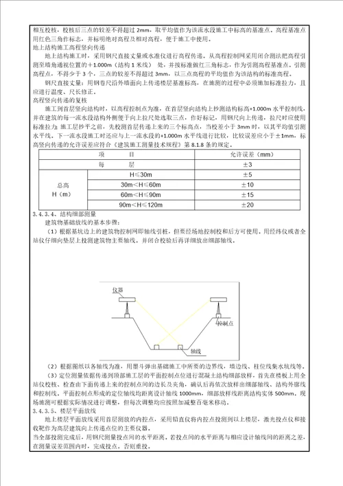 施工测量方案交底记录