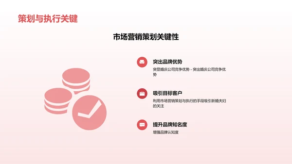 市场营销策划与执行