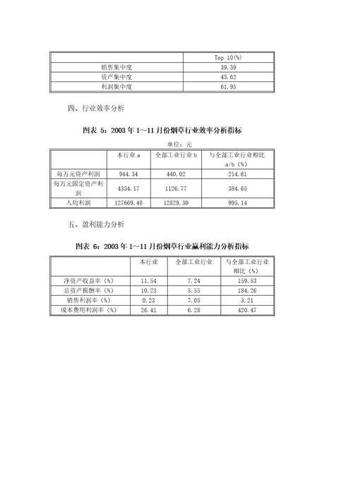 中国烟草行业研究分析报告