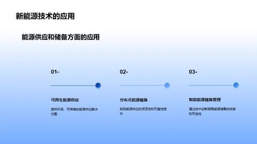 新能源：翻开能源新篇页