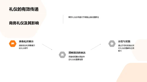 房产销售与商务礼仪