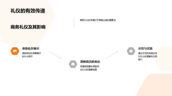 房产销售与商务礼仪