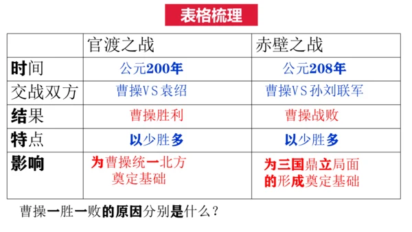 统编七年级上第16课   三国鼎立   课件