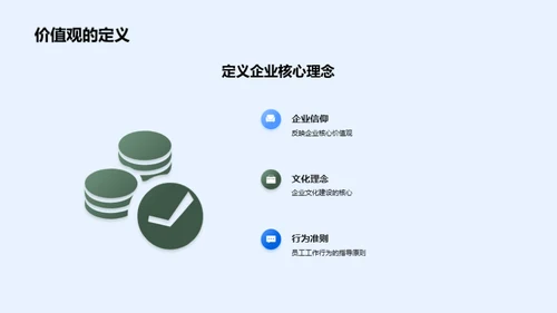 深化企业价值观应用