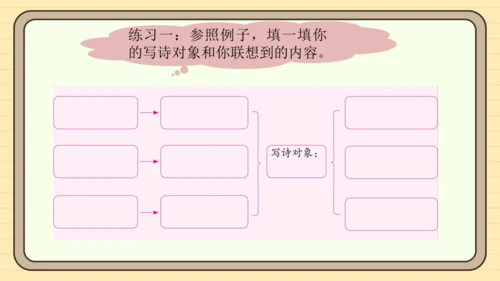 统编版语文四年级下册第三单元  习作：轻叩诗歌大门（课件）