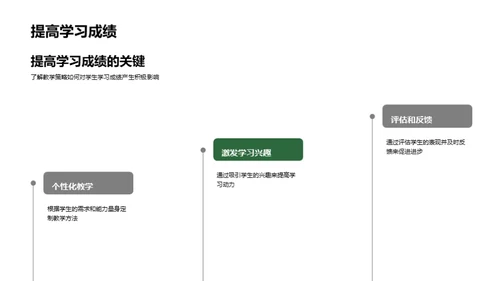 教学策略解析