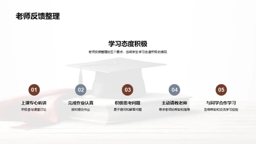 学习反思与规划