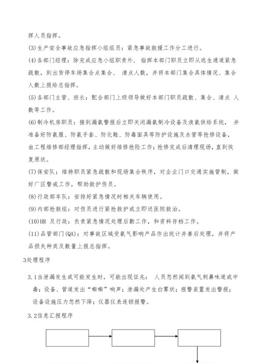 液氨应急专项预案.docx