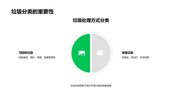 环保实践报告PPT模板