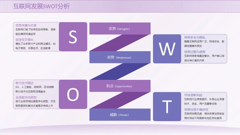 紫色系简约风swot分析SWOT关系页