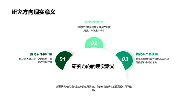 农作物病害开题报告PPT模板