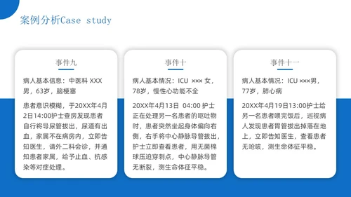 蓝色简约风护理警示教育医院培训宣传PPT课件
