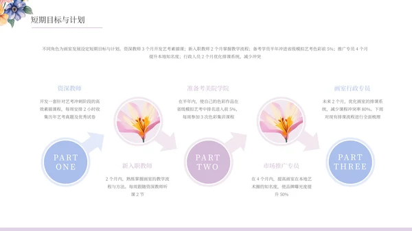 清新唯美文艺插画花朵画室总结通用PPT模板