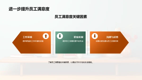 人资管理年度回顾与展望