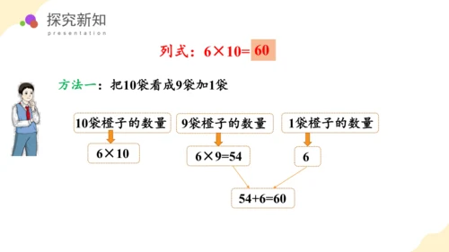 第四单元第1课时口算乘法教学课件(共43张PPT)三年级数学下册（人教版）