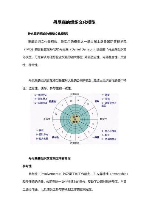 【企业文化分析模型-4】丹尼森组织文化模型.docx