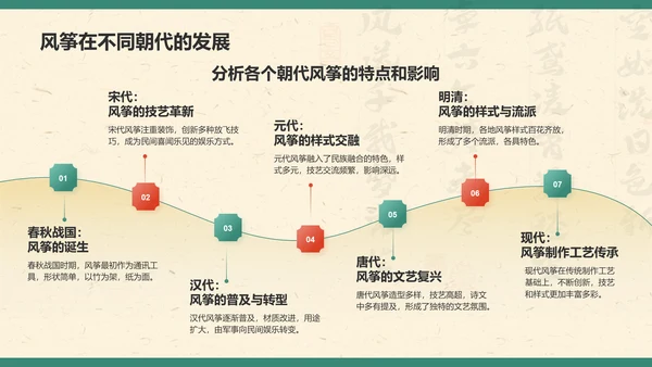 绿色复古风中国非物质文化遗产——风筝制作工艺PPT模板