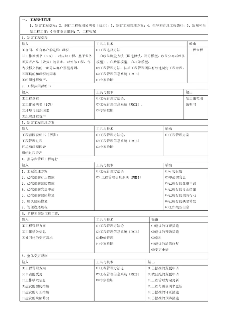 系统集成项目管理工程师项目九大知识点