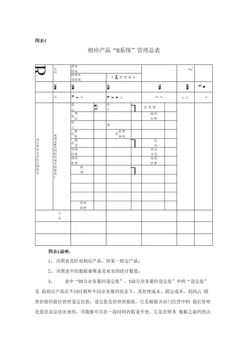 H管理法复习资料