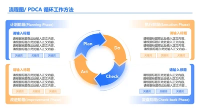 蓝黄色简约风循环工作方法流程图关系页PPT模板