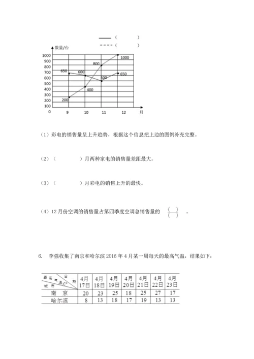 人教版五年级下册数学期末测试卷精品【名校卷】.docx