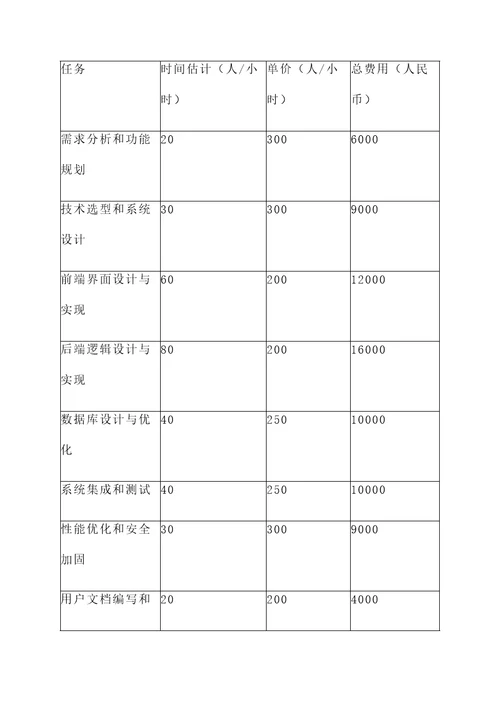 研发软件报价单