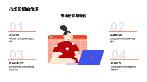家居行业战略演进