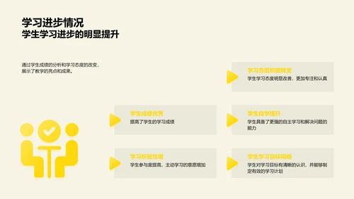 教学改革年度汇报PPT模板