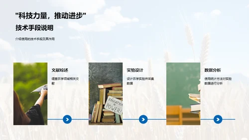 农学论述精华