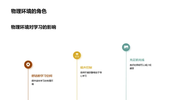 塑造优良学习环境