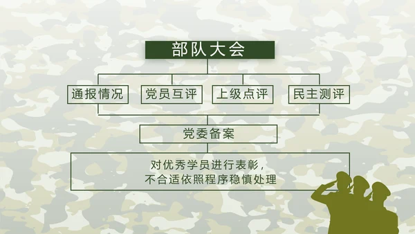 迷彩风八一建军节总结动态PPT模板