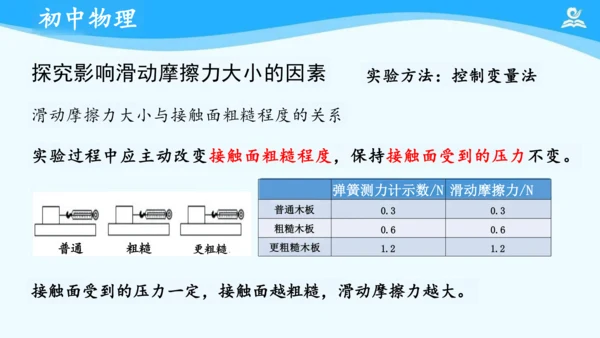 第八章 运动和力 复习课件（共22张PPT）