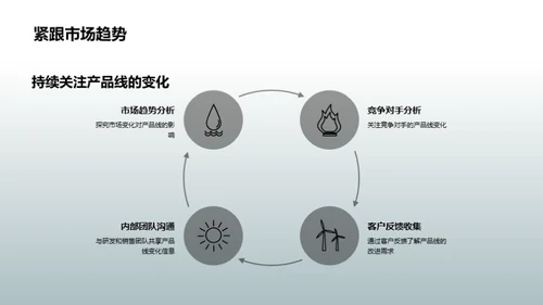 提升家居销售力