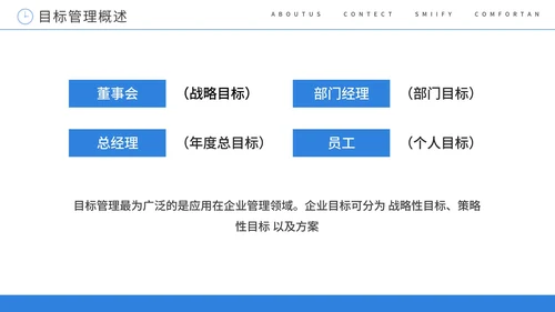 SMART原则目标管理培训课件PPT模板
