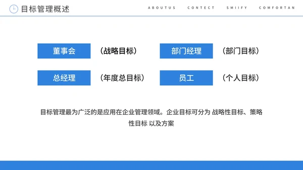 SMART原则目标管理培训课件PPT模板