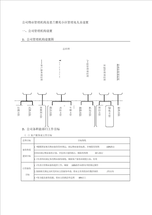 物业管理机构设置及各部门管理制度