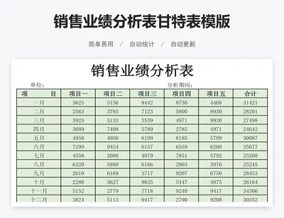 销售业绩分析表甘特表模版