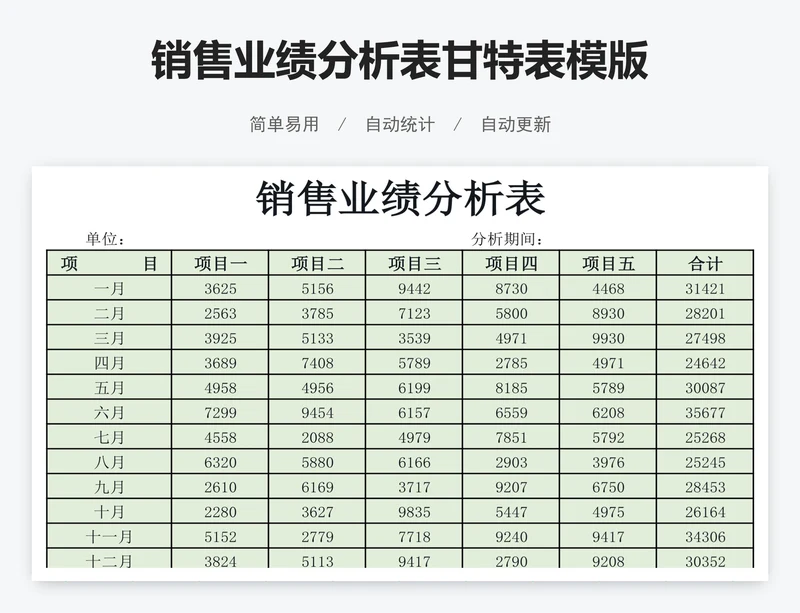 销售业绩分析表甘特表模版